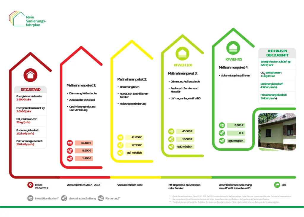 Auszug aus dem Muster-Sanierungsfahrplan